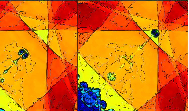 Hydrodynamics Methods